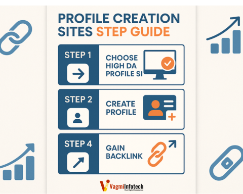 profile creation steps