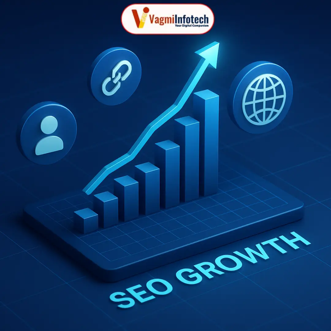 Futuristic Seo growth