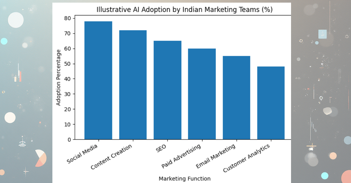 Social Media Trends in India