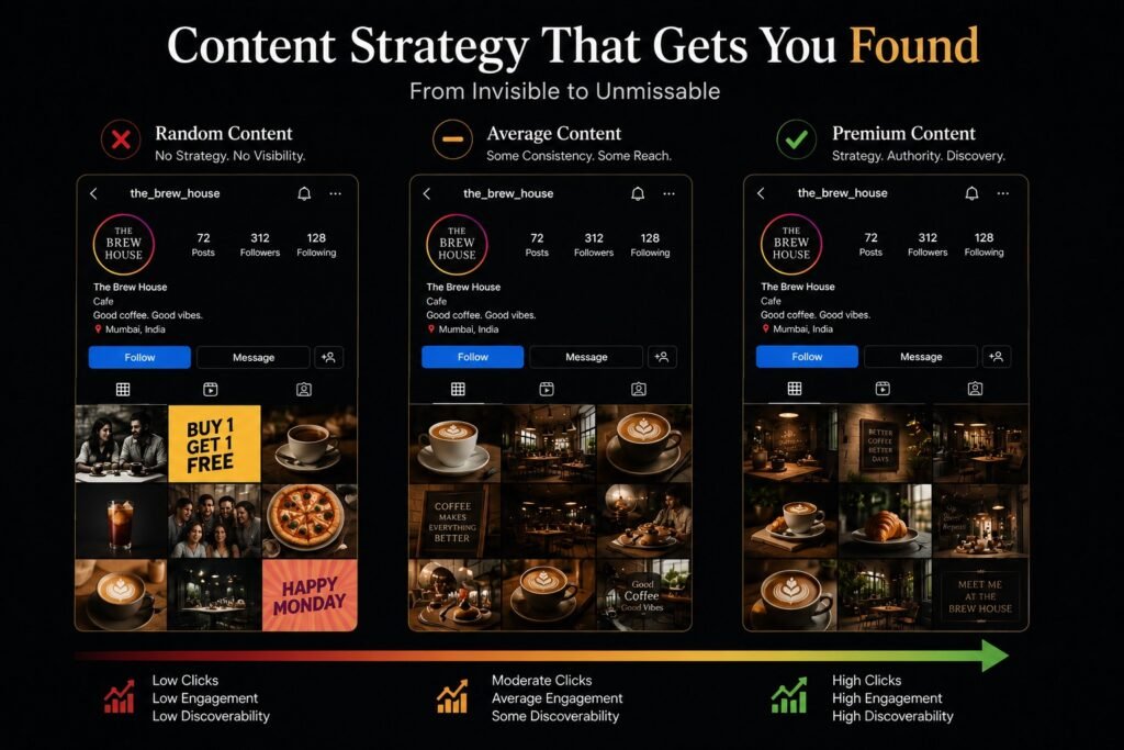 Instagram content strategy comparison showing how premium visual branding increases engagement, clicks, discoverability, and Instagram search visibility.